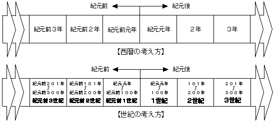 ウィズ 西暦の数え方 西暦2年の5年前は紀元前 年 これ分かる 黒猫のウィズ まとめ情報